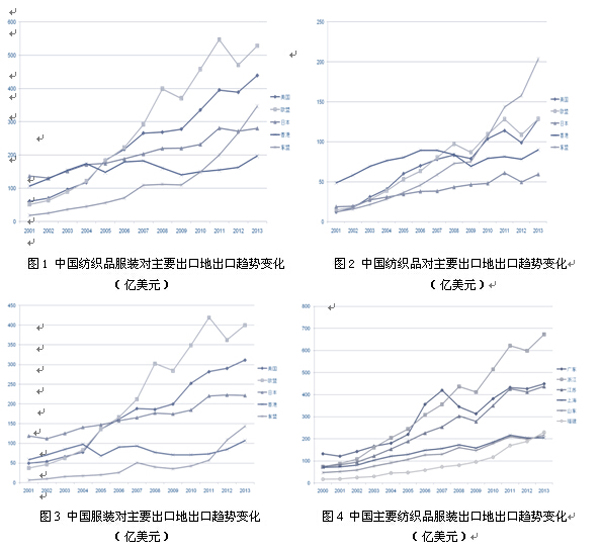纸早家纺